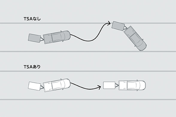 トレーラースタビリティアシスト［TSA］