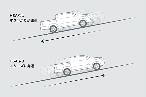 ヒルスタートアシスト［HSA］