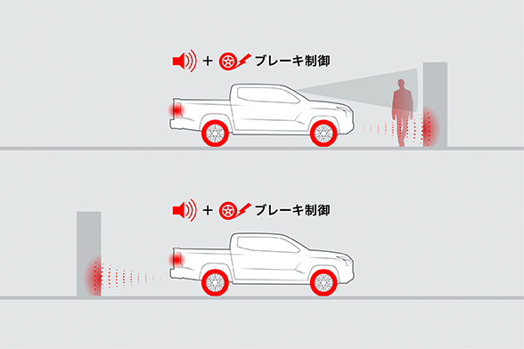 踏み間違い衝突防止アシスト［EAPM］