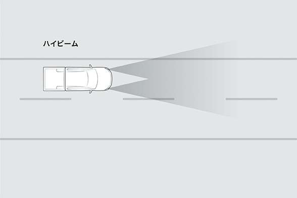 オートマチックハイビーム［AHB］