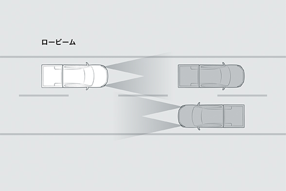 オートマチックハイビーム［AHB］