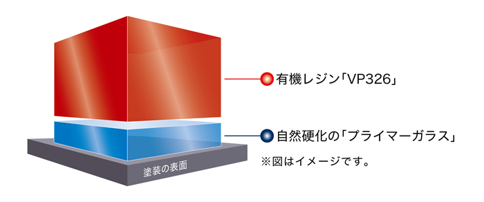 KeePerコーティング「EXキーパー」説明画像