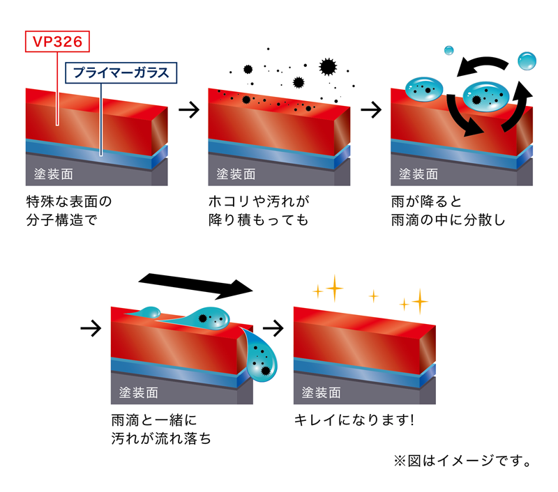 KeePerコーティング「EXキーパー」説明画像
