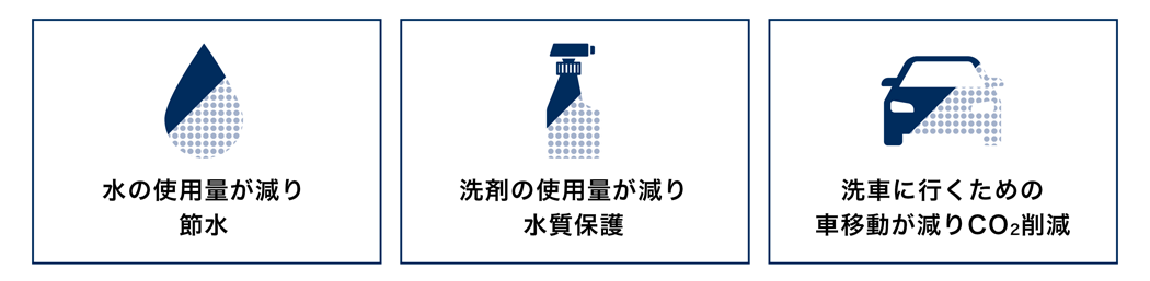 KeePerコーティング「EXキーパー」説明画像