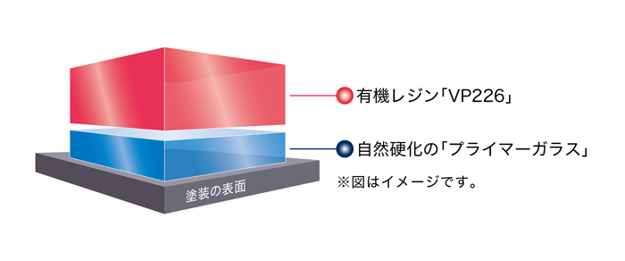 KeePerコーティング「LXキーパー」説明画像