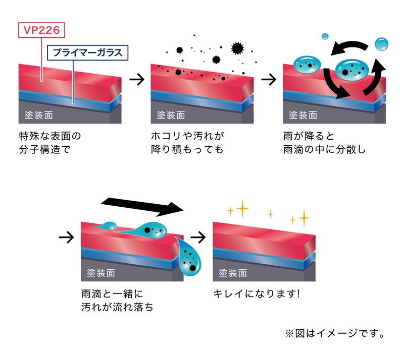 KeePerコーティング「LXキーパー」説明画像