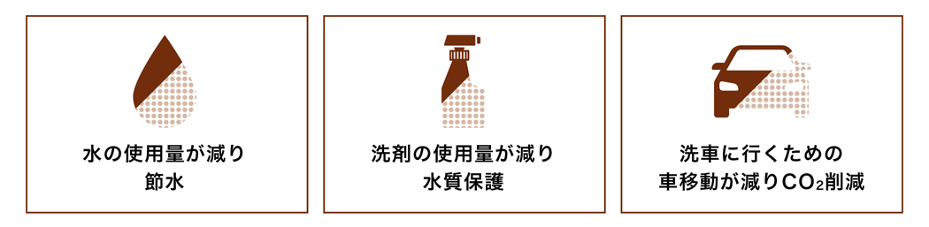 KeePerコーティング「LXキーパー」説明画像