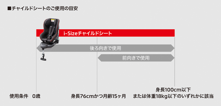 i-Sizeチャイルドシート（ISO FIX固定／ベース含む）