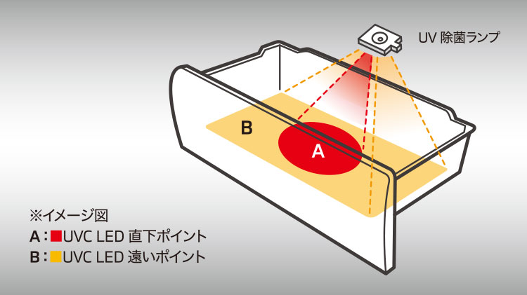UV除菌ランプ