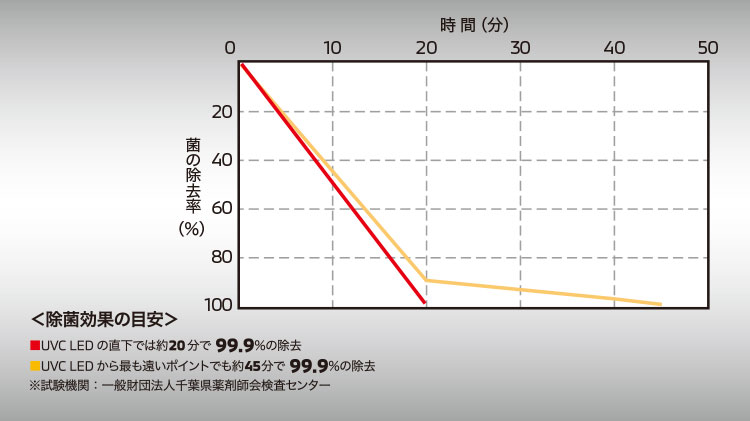 UV除菌ランプ