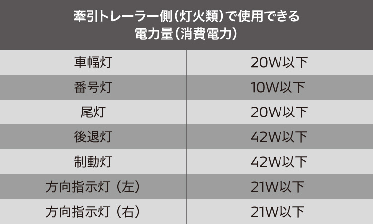 トレーラーヒッチメンバー