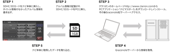 CDタイトルキャッチャーの流れ