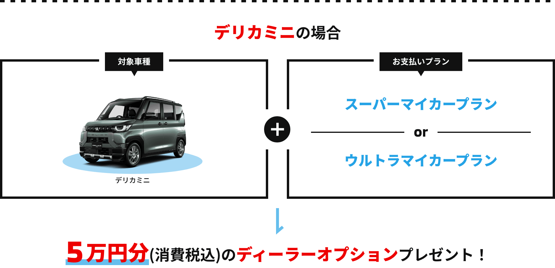 5万円分(税込)のディーラーオプションプレゼント！