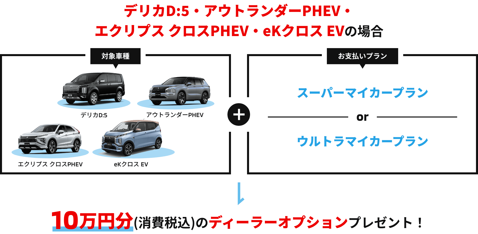 10万円分(税込)のディーラーオプションプレゼント！