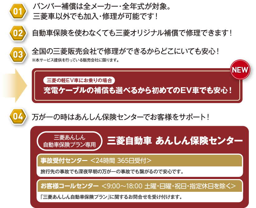 01 全メーカー・全年式が対象。三菱車以外でも加入・修理が可能です！ 02 自動車保険を使わなくても三菱オリジナル補償で修理できます！ 03 全国の三菱販売会社で修理ができるからどこにいても安心！※本サービス提供を行っている販売会社に限ります。 04 万が一の時はあんしん保険センターでお客様をサポート！ 三菱自動車 あんしん保険センター 事故受付センター＜24時間 365日受付＞旅行先の事故でも深夜早朝の万が一の事故でも繋がるので安心です。 お客様コールセンター＜9:00～18:00 土曜・日曜・祝日・年末年始を除く＞「三菱あんしん自動車保険プラン」に関するお問合せを受け付けます。