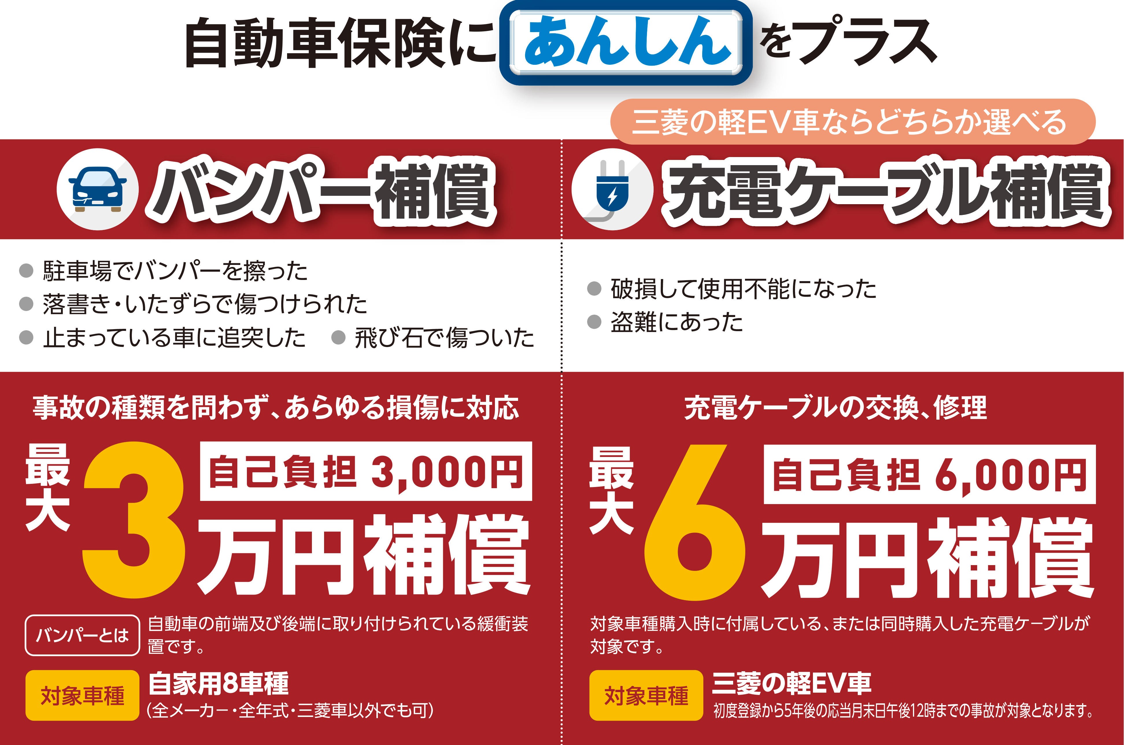 最大3万円補償 自己負担3,000円 「バンパー補償」事故の種類を問わず、あらゆる損傷に対応 駐車場でこすった、落書き、いたずらで傷をつけられた、止まっている車に追突した、飛び石で傷がついたなど、あらゆる損傷の修理を補償します。 バンパーとは自動車の前端及び後端に取り付けられている緩衡装置です。