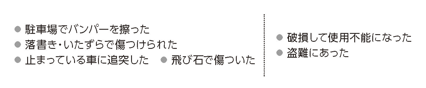 駐車場でこすった、落書き、いたずらで傷をつけられた、止まっている車に追突した、飛び石で傷がついた、破損して使用不能になった、盗難にあった