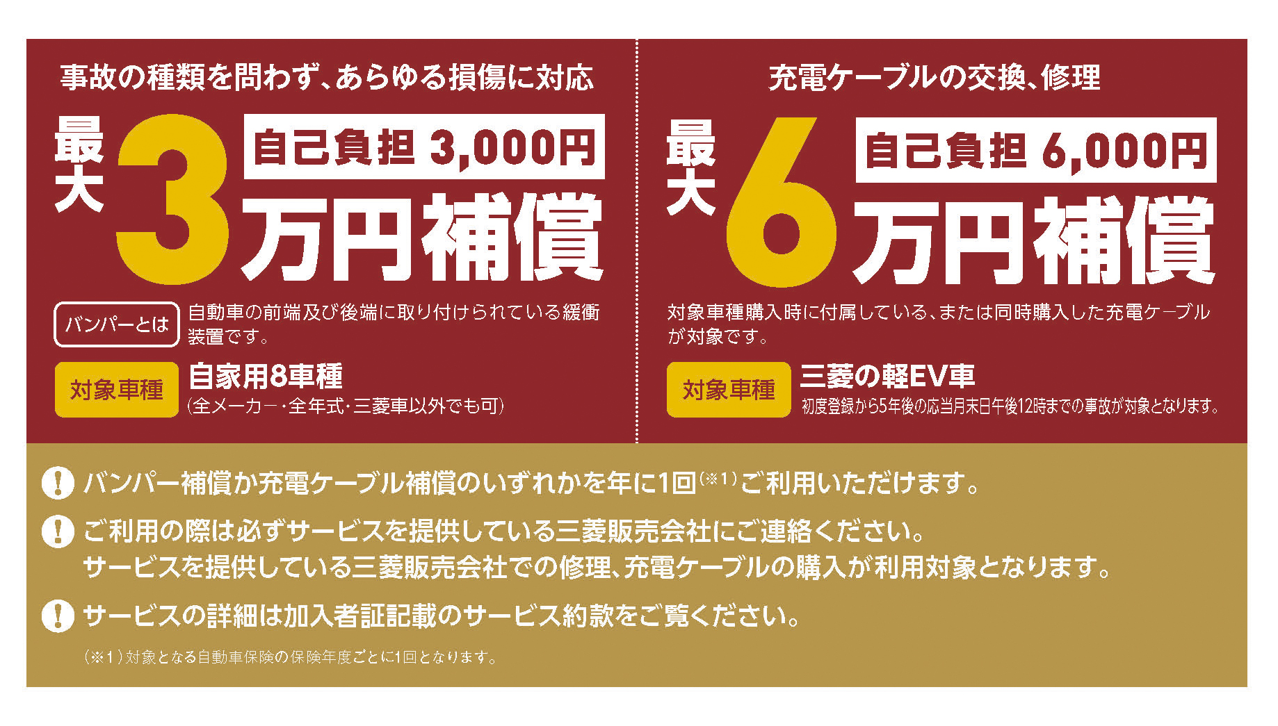 最大3万円補償 自己負担3,000円 「バンパー補償」事故の種類を問わず、あらゆる損傷に対応