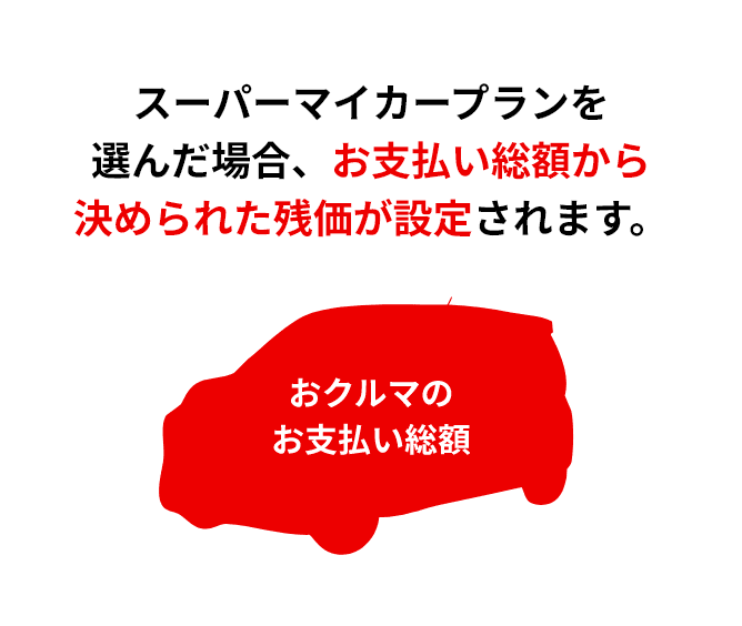 スーパーマイカープランを選んだ場合、お支払い総額から決められた残価が設定されます。