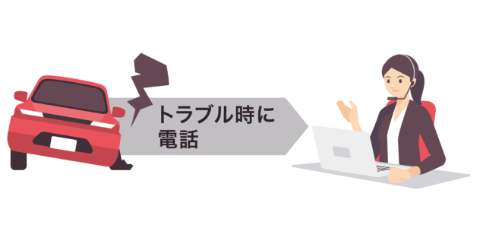 24時間ロードアシスタントサービス受付センター