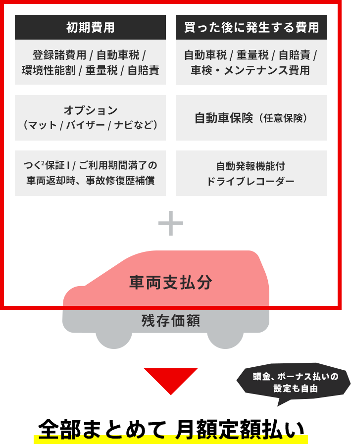 「ウルトラマイカープラン」図