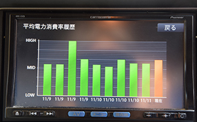 乗らないとわからないこと
