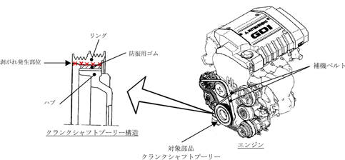 シャリオグランディス、RVR、ギャラン、レグナム（2.4L GDIエンジン搭載車）のクランクシャフトプーリー保証期間延長について