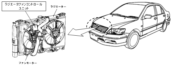 ランサーセディア/ランサーなど9車種のラジエータファンコントロールユニットの保証期間延長について