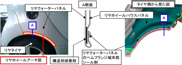 i(アイ)、i-MiEVのリヤクォーターパネル（ホイールアーチ部）<br>シール不良による錆の保証期間延長について