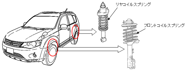 アウトランダー サスペンションコイルスプリングの保証期間延長について