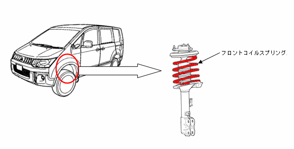 デリカ D:5 4WD フロントサスペンションコイルスプリングの保証期間延長について