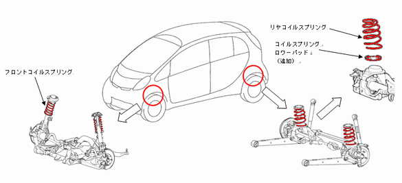 アイ フロント／リヤサスペンションコイルスプリングの保証期間延長について