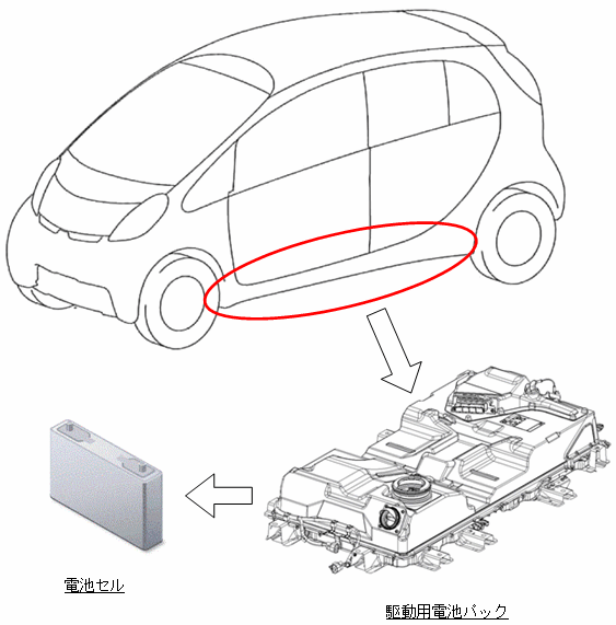 i-MiEV、MINICAB-MiEV　駆動用電池パックの保証期間延長について