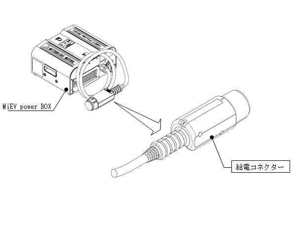 三菱自動車ミーブパワーボックス