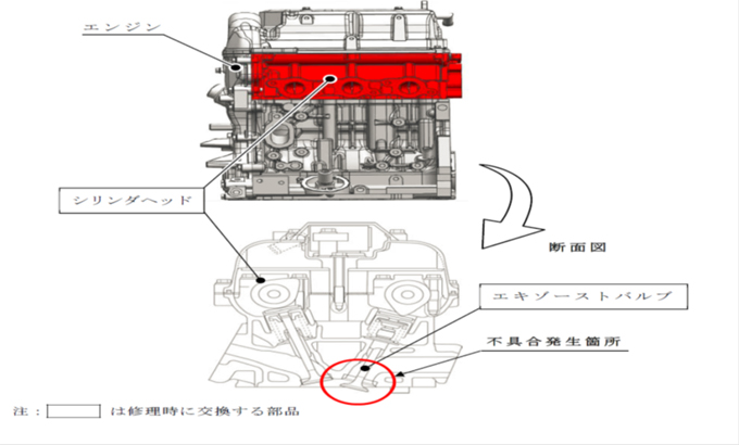 ミニキャブバン、タウンボックス エキゾーストバルブ摩耗不具合の保証期間延長について