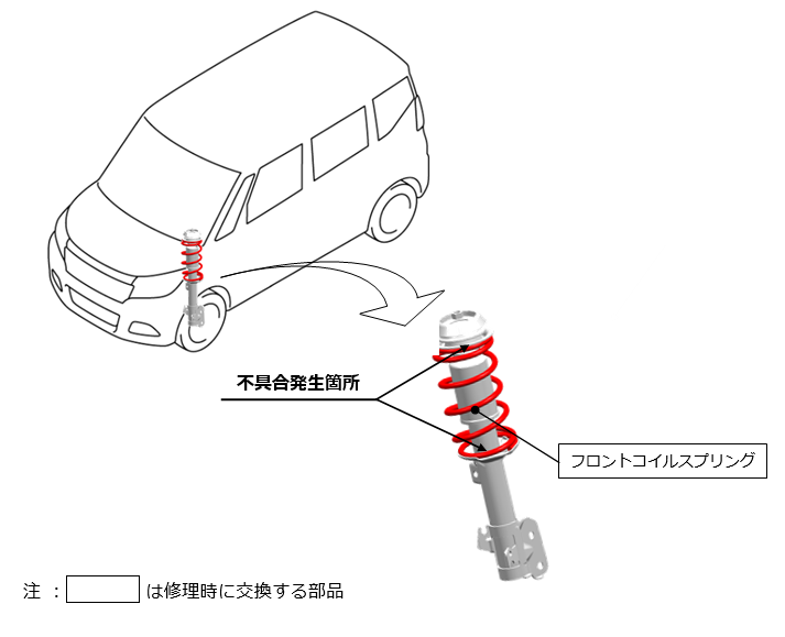 不具合発生箇所の説明図