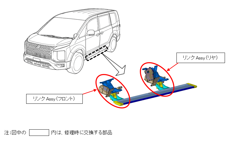 デリカ　電動サイドステップ作動不良の保証期間延長について