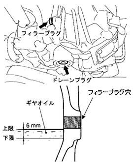 フィラープラグ、ドレーンプラグ