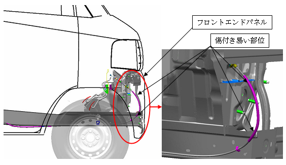 主な確認ポイント