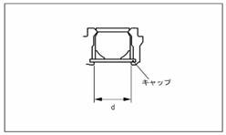 測定基準