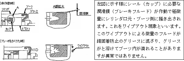 注意事項