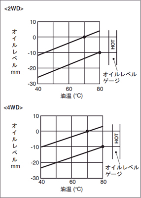 特性図