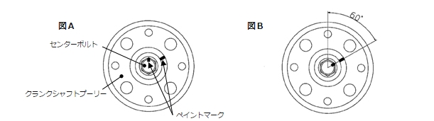 図A 図B