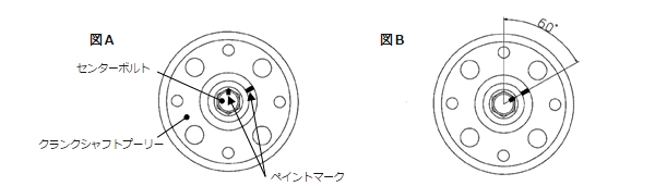 図Ａ 図Ｂ