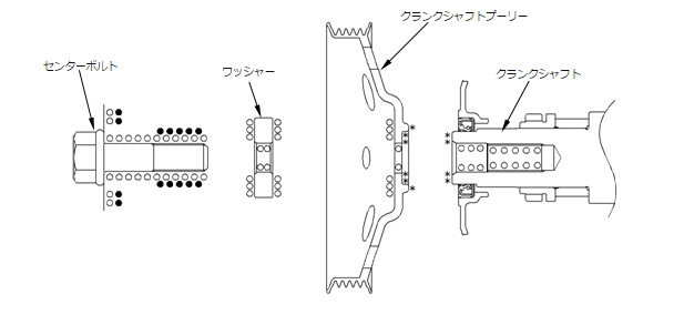 図１