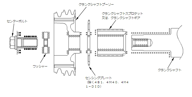 図２