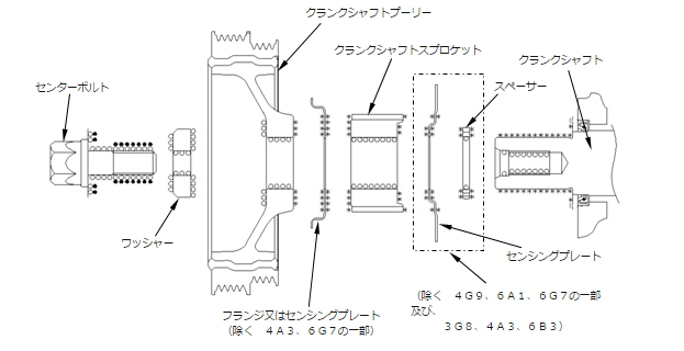 図３