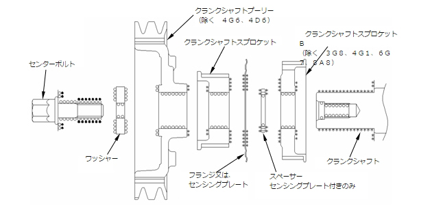 図４