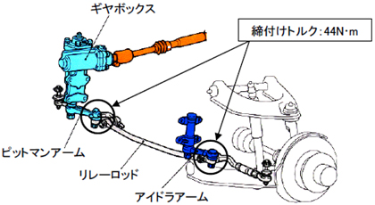 ピットマンアームボールジョイントに異常がないか点検する。の図