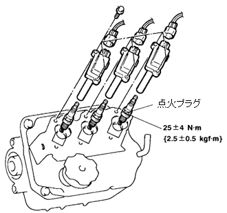 点火プラグの締め付け